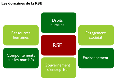 le 26/08/2014 RSE 