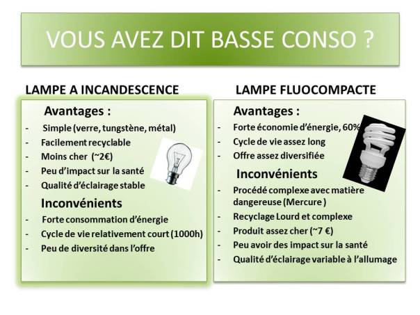 VOUS AVEZ DIT BASSE CONSO2