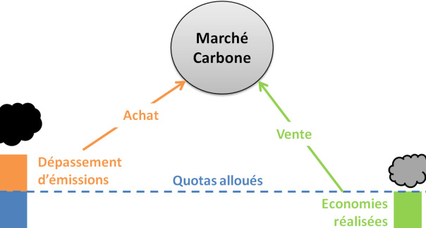 marche-des-emissions-carbone
